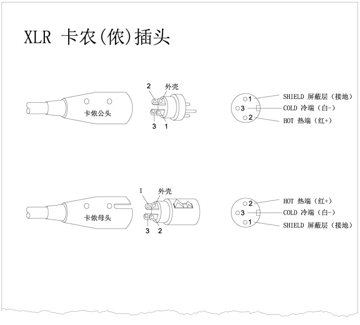 XLR卡儂頭、6.35 TRS、TS話(huà)筒插頭、RCA蓮花插頭接線(xiàn)示意圖 v1.0 