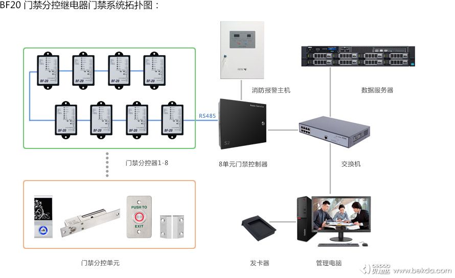 門(mén)禁系統拓撲圖