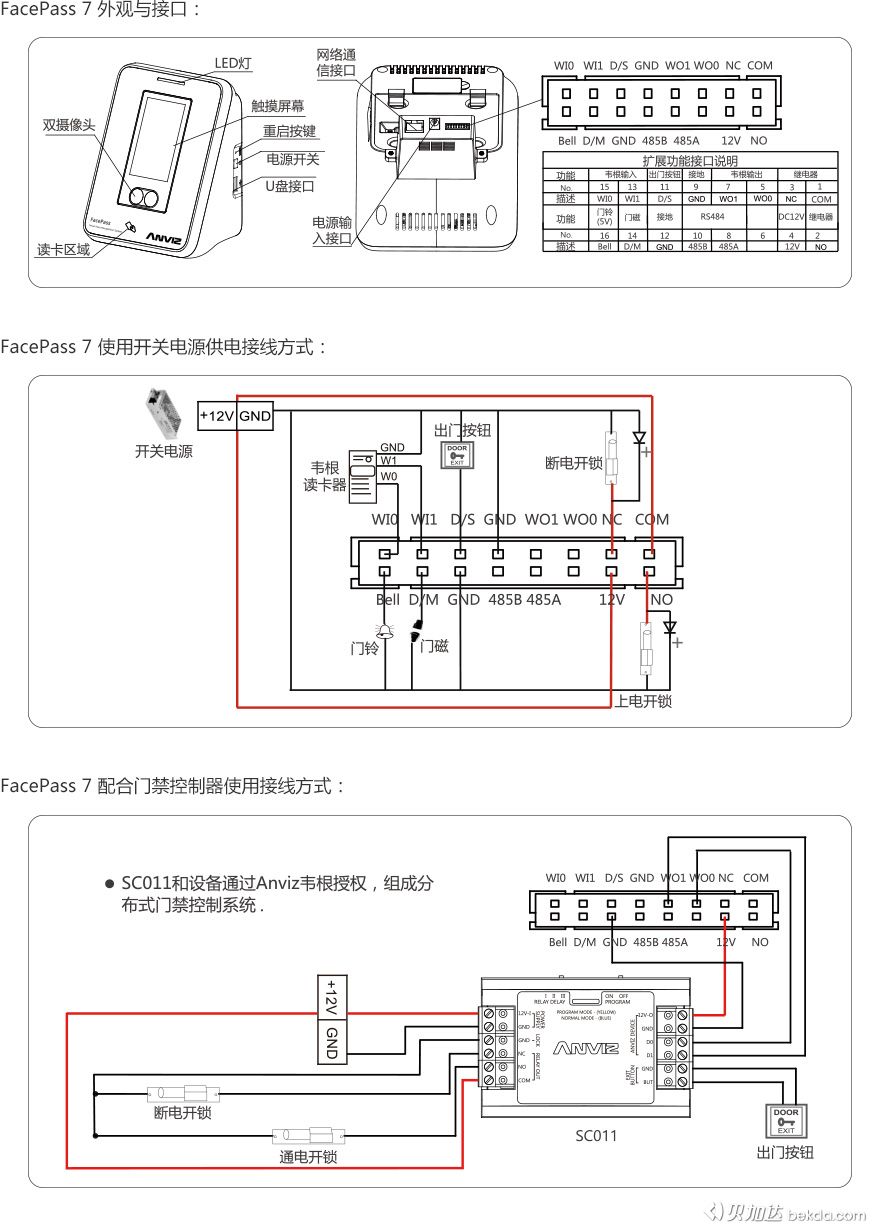 FacePass 7 外觀(guān)、接口、快速指南